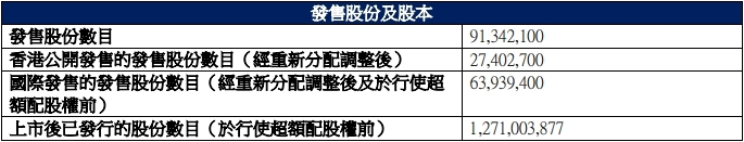 富卫集团1.png