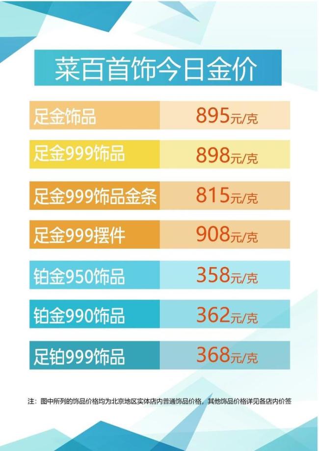 金店足金每克报价5天降22元