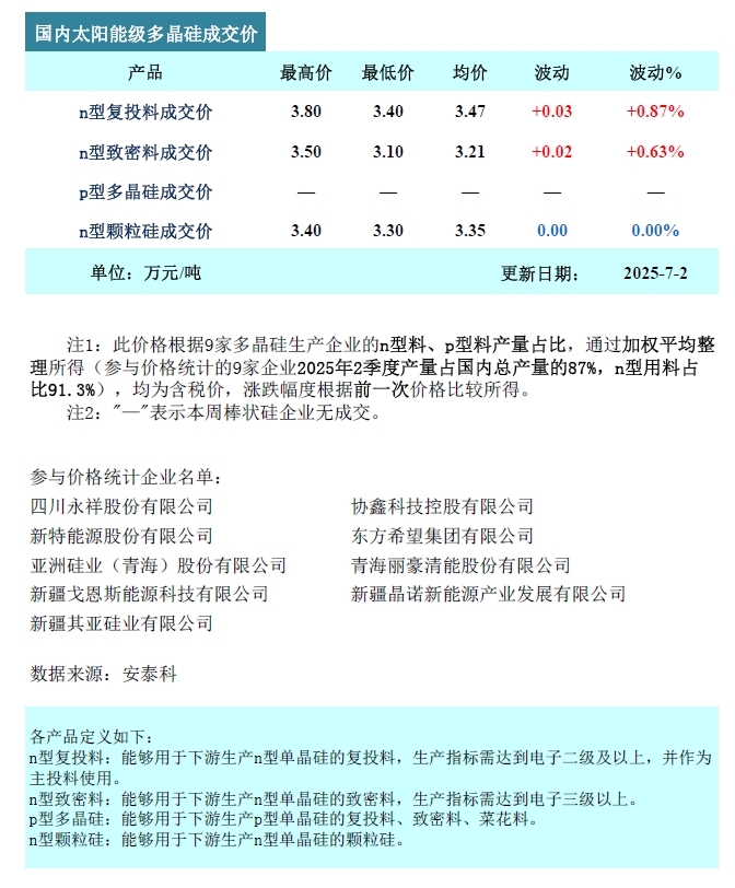 成交价 成交价