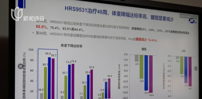 国产减重药又将上新