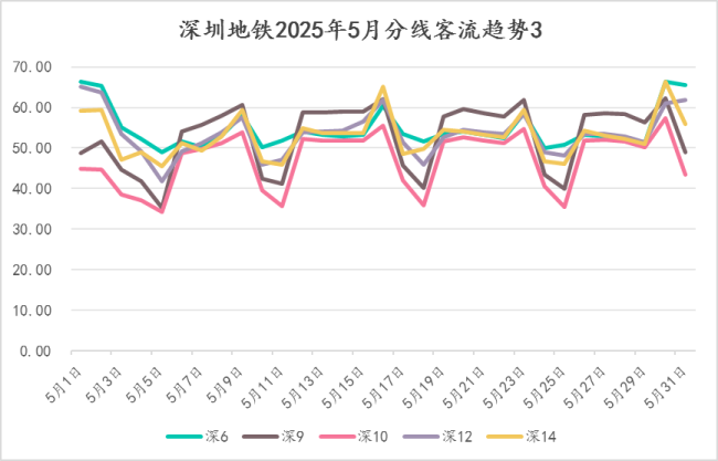 深圳地铁