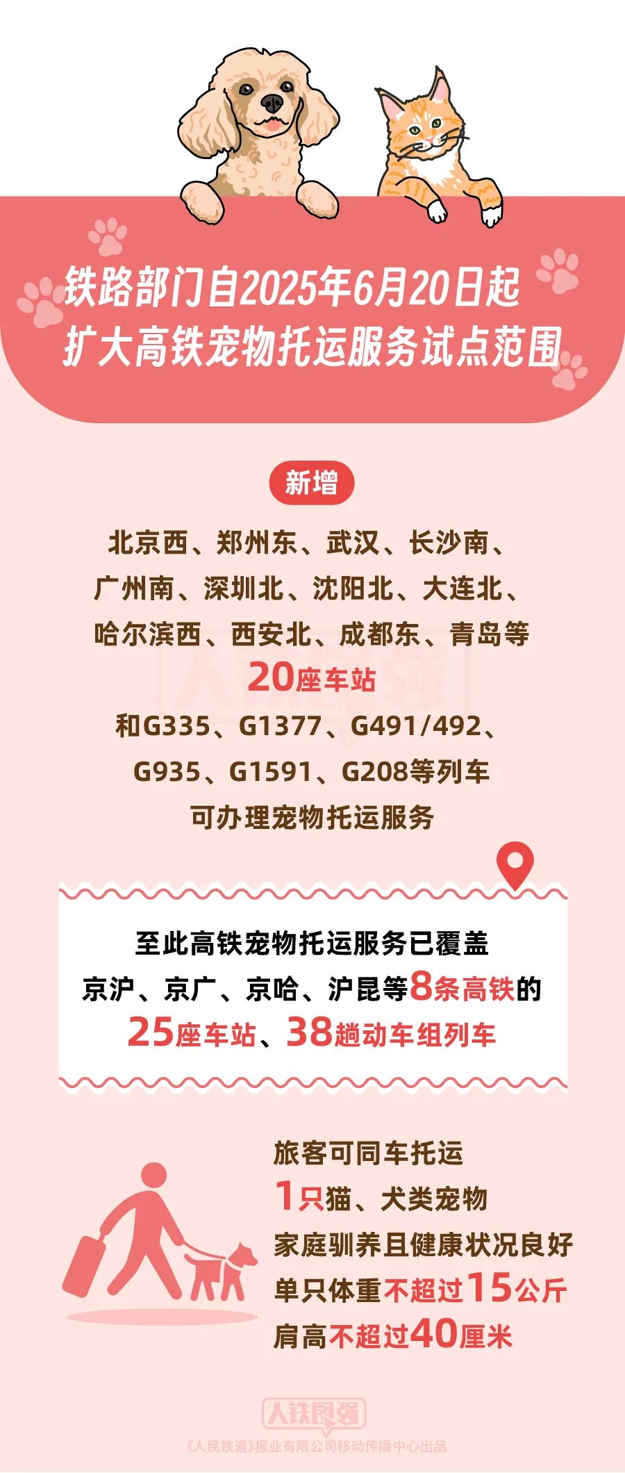 覆盖8条高铁 铁路部门今起扩大高铁宠物托运服务试点范围