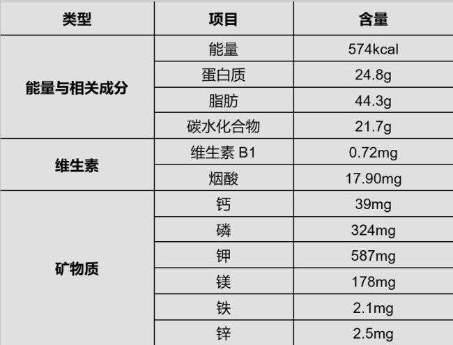 这种“长寿果”,心血管真的很爱!