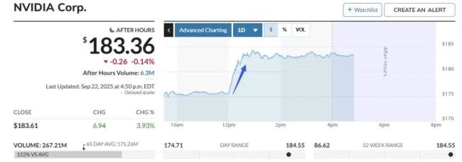 美银：英伟达投OpenAI会大赚3-5倍