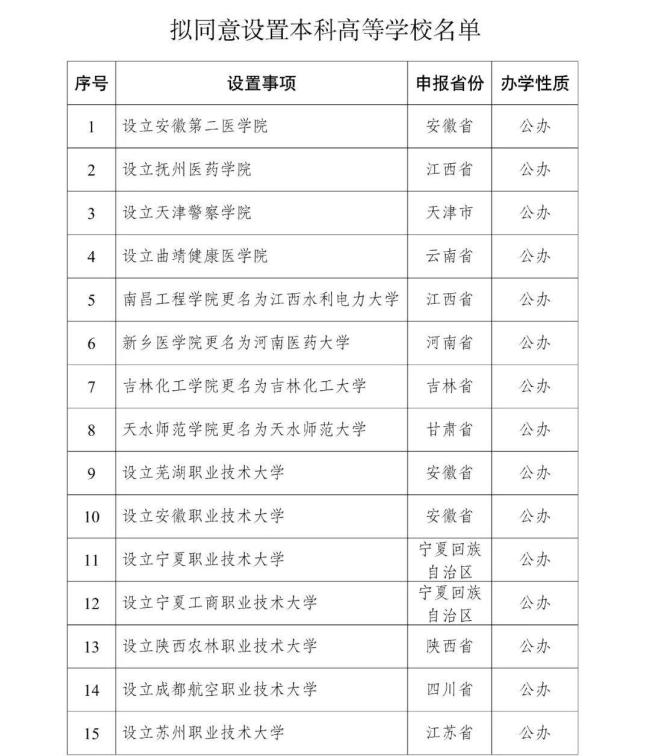 最新!教育部拟同意设置32所本科高校