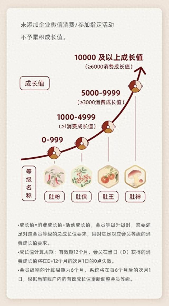 巴奴回应会员体系升级