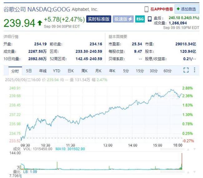 苹果市值一夜蒸发超3700亿