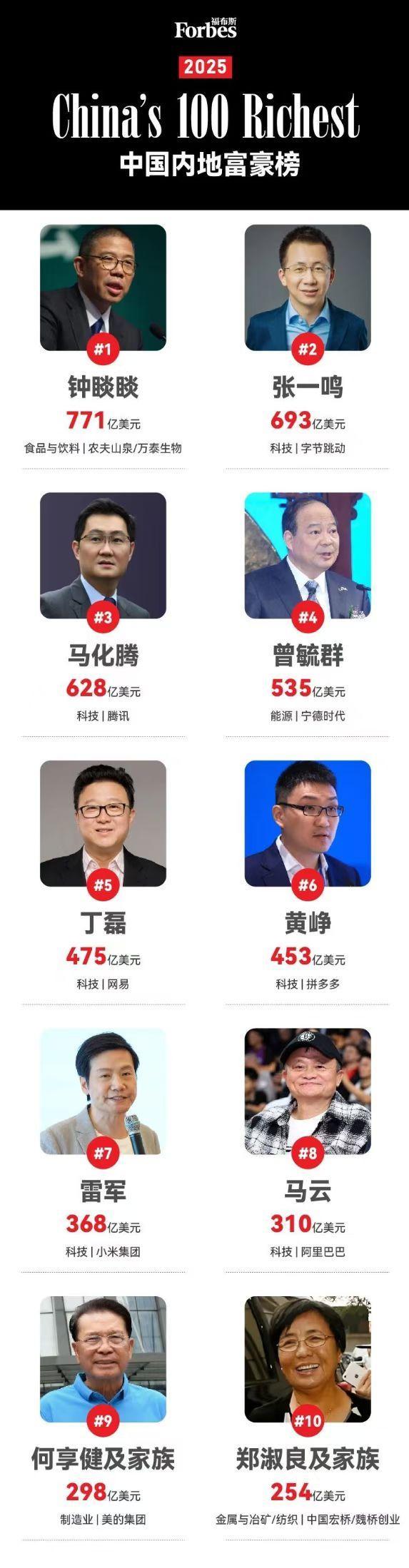 雷军身家368亿美元超越马云