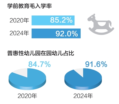 看！身边故事里的“十四五”民生答卷
