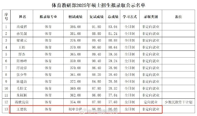 录取 录取