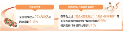 多地探索“美食+文旅体” 特色餐饮,不只满足舌尖