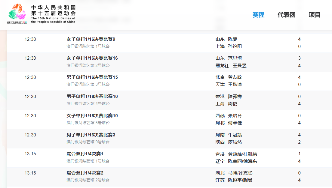 十五运会成年组乒乓球11月11日午间赛果。图源：十五运会官网