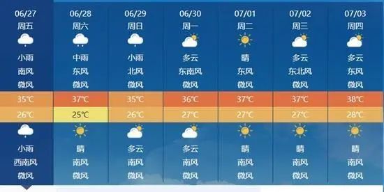 警惕“冷中暑”!这样吹空调=给心脏极限加压
