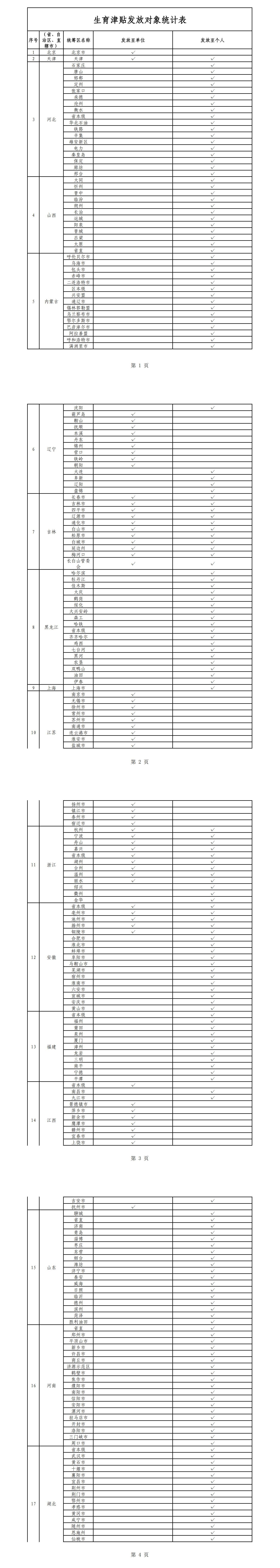 国家医保局：20省份、近8成统筹区实现生育津贴直接发放至个人