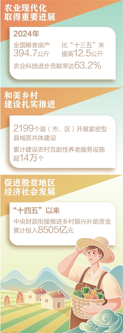 粮食产量创新高 农村发展有活力