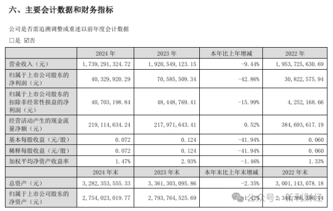 看似暴利卤味生意为何不赚钱