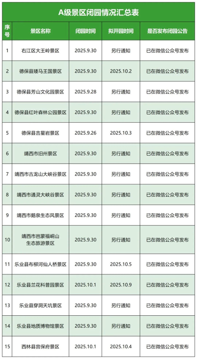 台风致广西崇左、百色多家景区闭园