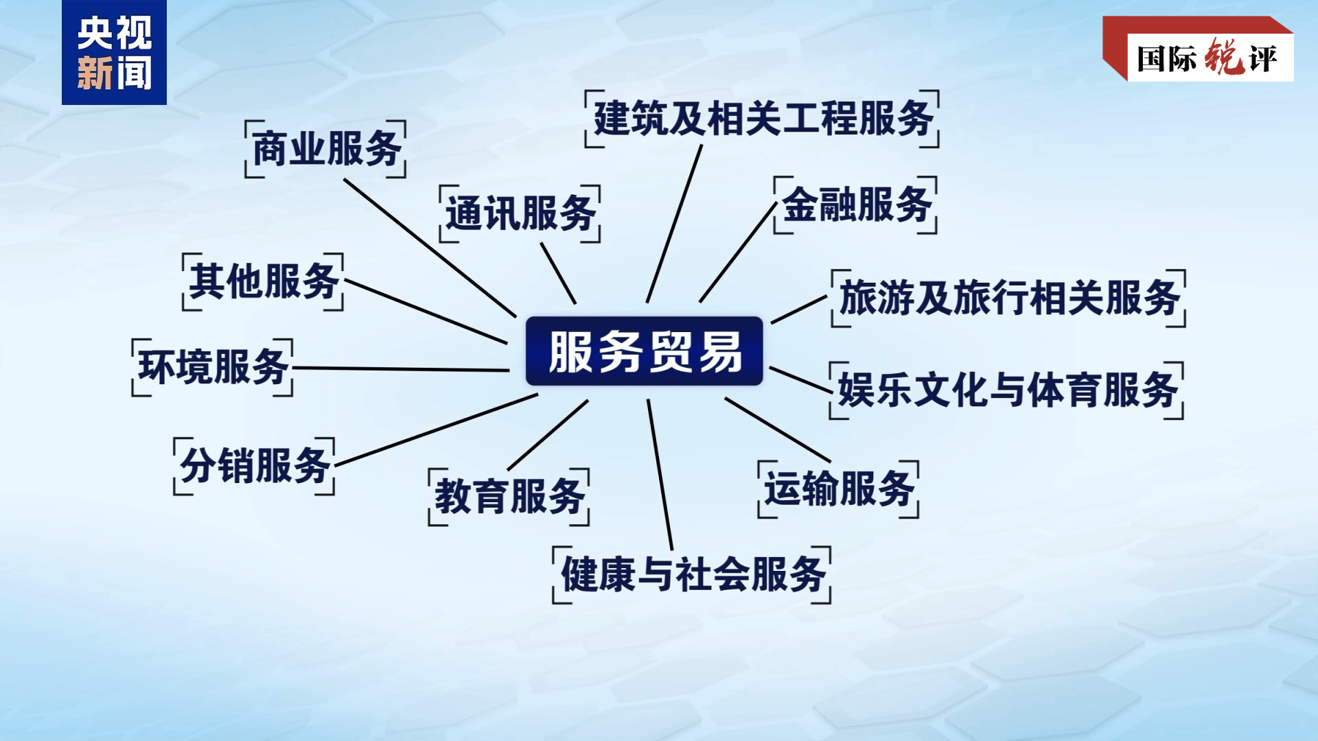 美方纠错的步子应该迈得更大一些