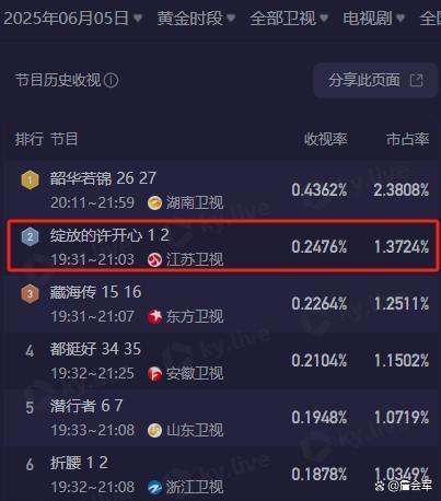 《绽放的许开心》后劲有多大