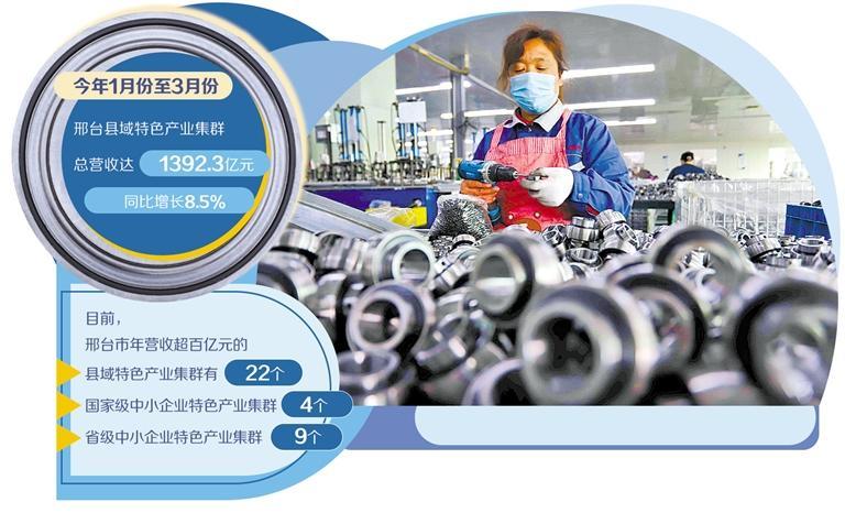 邢台推动特色产业集群优化升级