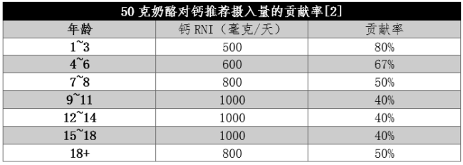 钙含量是牛奶近8倍的“补钙王者” 吃它要注意