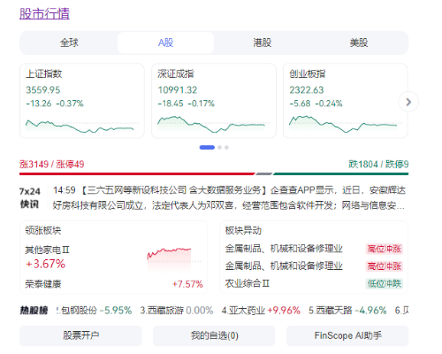 A股收评