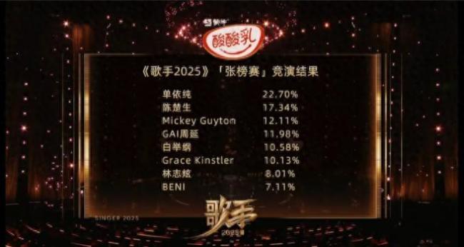 《歌手2025》国际歌手“不灵了”吗