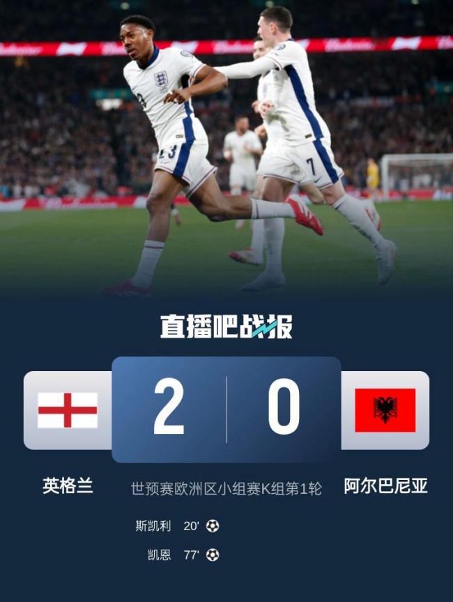 欧洲预选丨英格兰2-0阿尔巴尼亚，斯凯利首秀破门，凯恩锦上添花