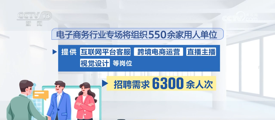 @求职者,“4个线上专场+6.1万人次”这些岗位需求量大↓