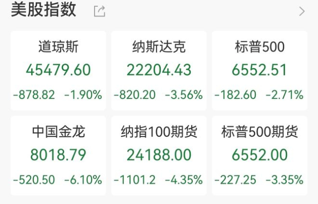 特斯拉暴跌超5%