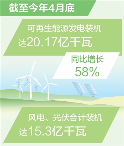数据来源:国家能源局 制图:汪哲平