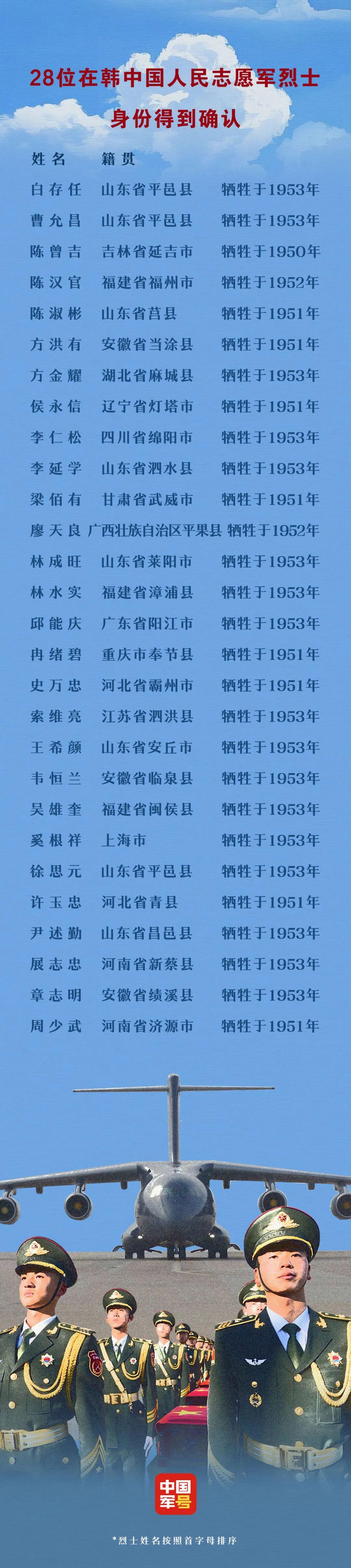 图源“中国军号”微信公众号