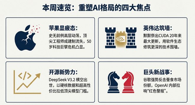 一周AI大事:DeepSeek拼命“省钱”,而字节意在“接管手机”?