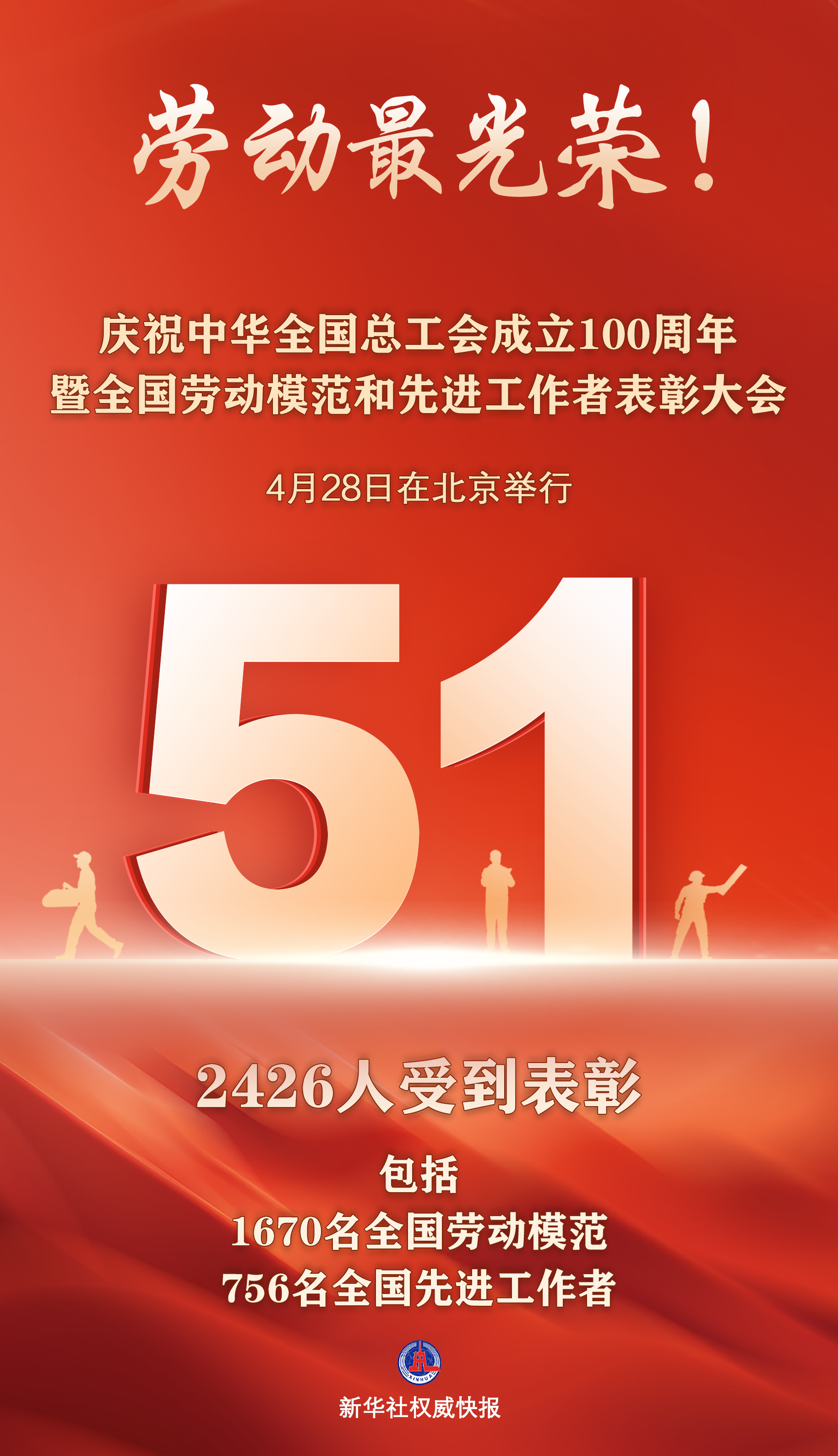 新华社权威快报丨劳动最光荣！2426人受到表彰