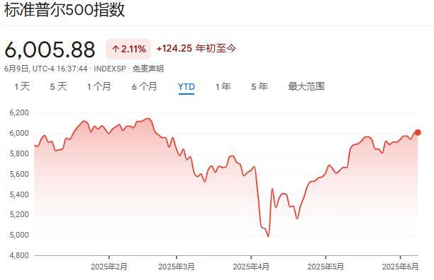 韩国日本散户开始“撤离”美股