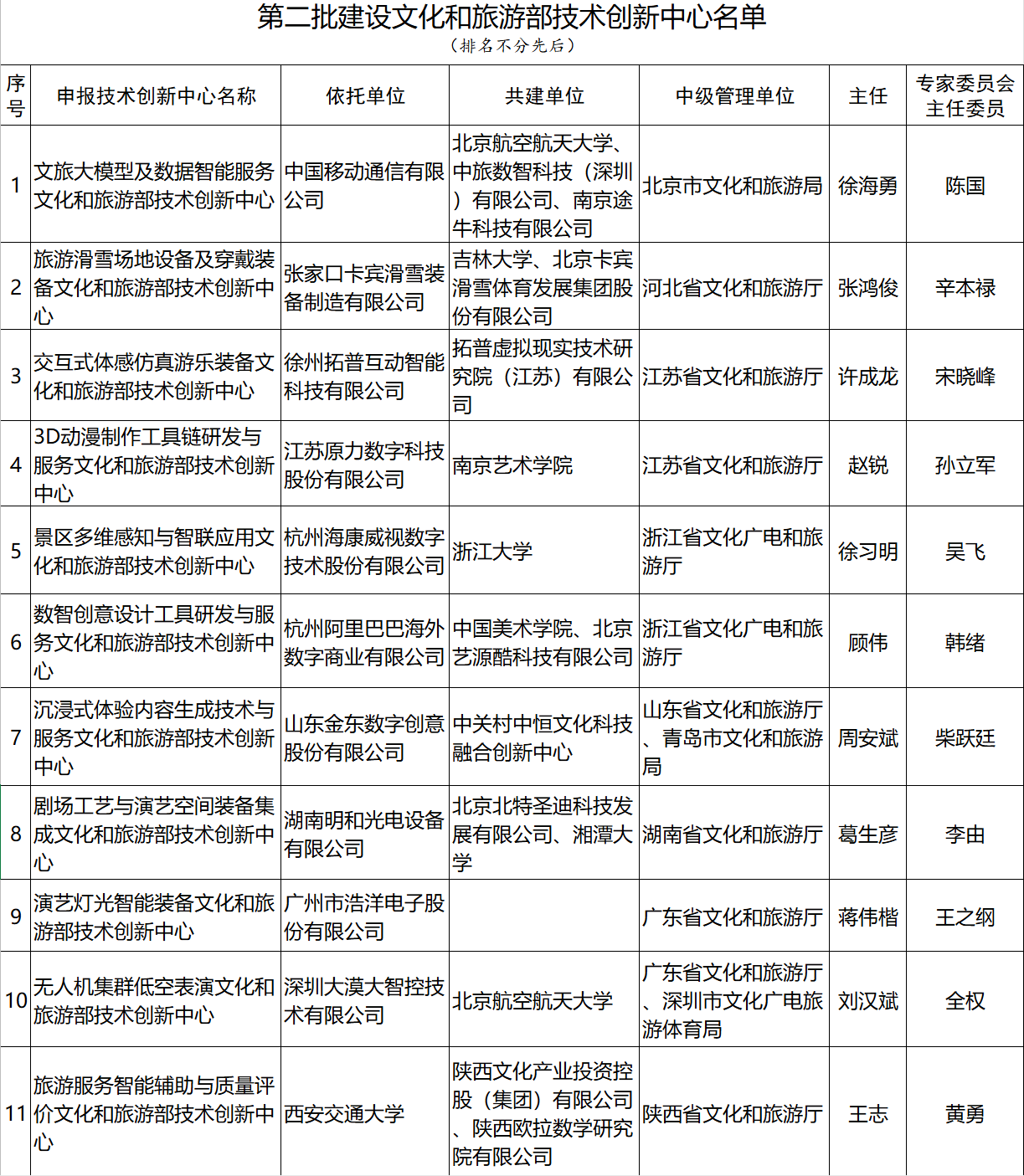 图源:文化和旅游部网站