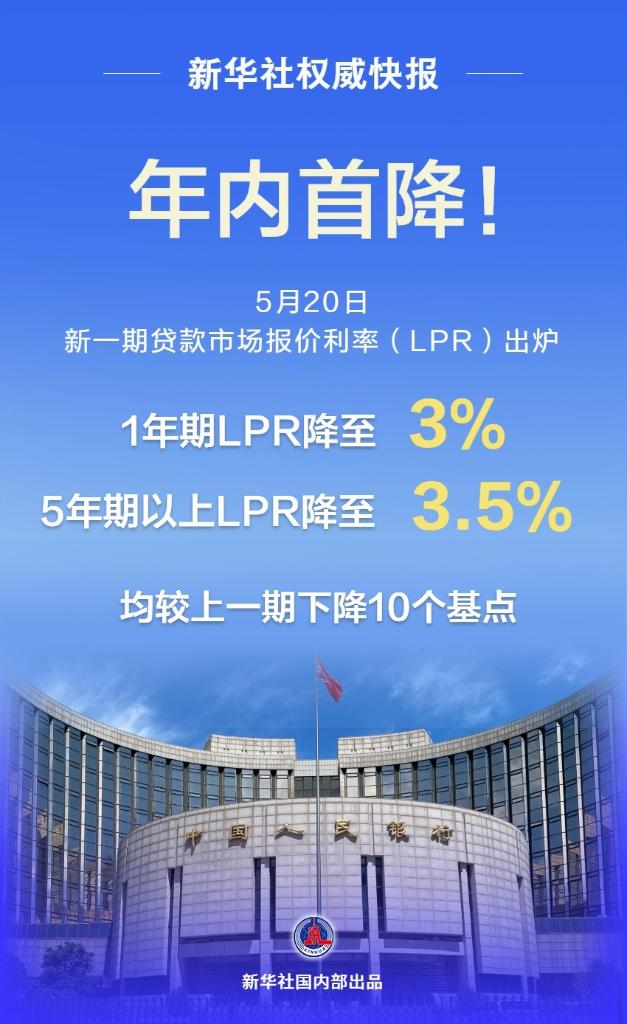 新华社权威快报丨下降10个基点!LPR迎来年内首降