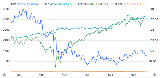 大V：2026全球流动性大概率呈现紧缩