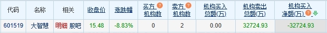 大智慧1.png