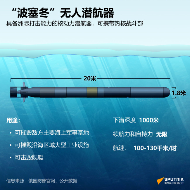 普京：俄核动力无人潜航器“波塞冬”试验取得重大成功