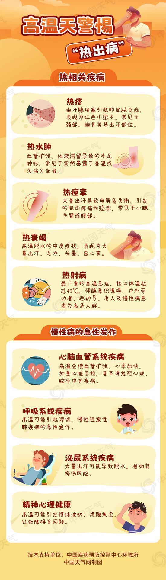 如何识别和预防“高温病”