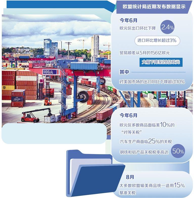 关税令欧洲经济蒙上阴影