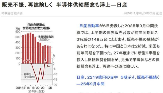 日产汽车5年来首次半年报亏损