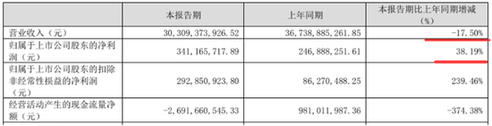 股价暴跌近80%，去年亏近23亿，东方盛虹1700多亿负债下能否盈利突围？