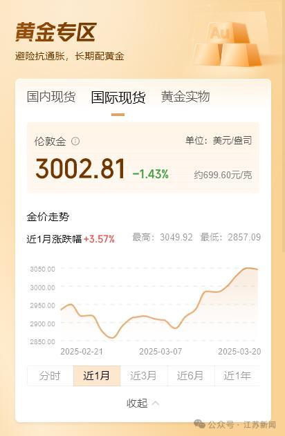 金价突然下跌