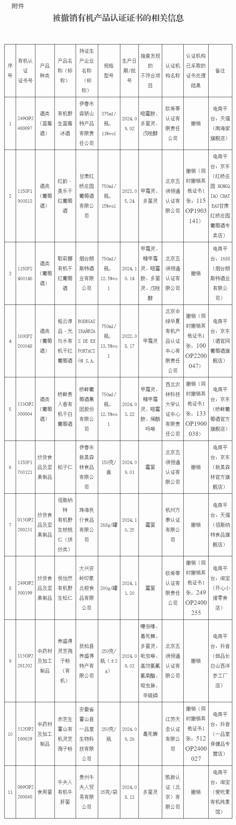 图源：市场监管总局网站