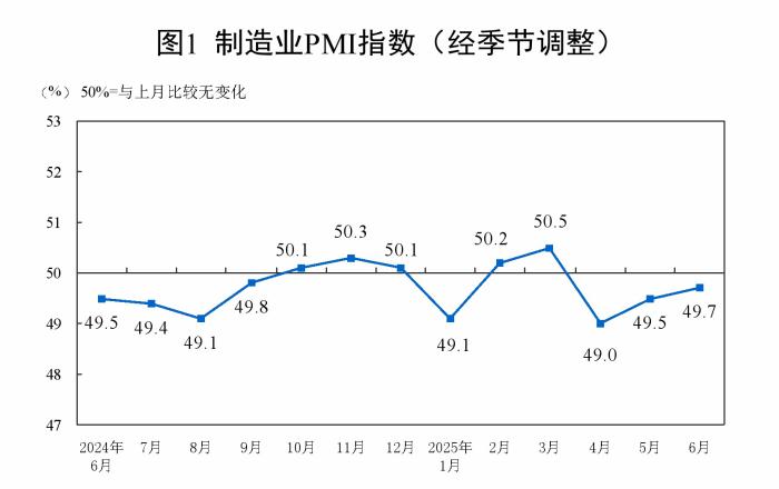 PMI