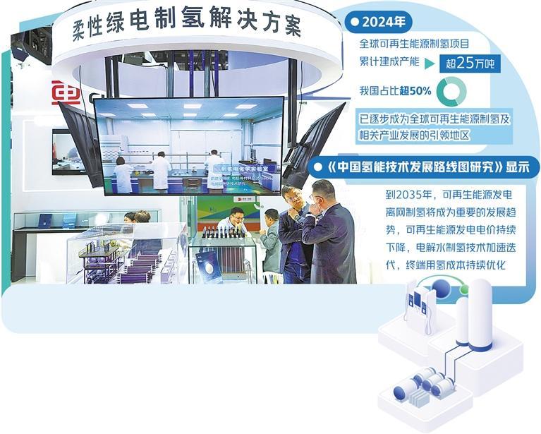 陆海并进加速氢能产业开发利用