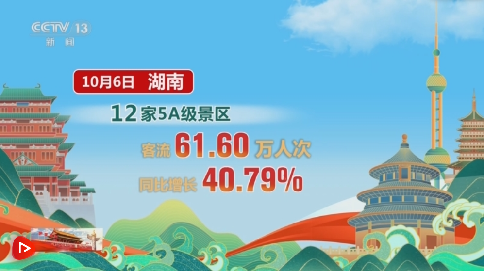 假期中段出游热度不减：多省接待游客量增长 特色活动助推假期旅游创新高