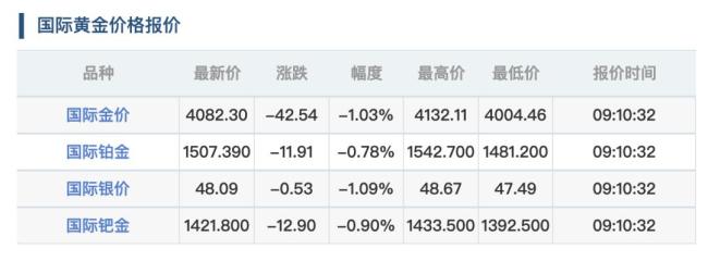 金价又坐过山车